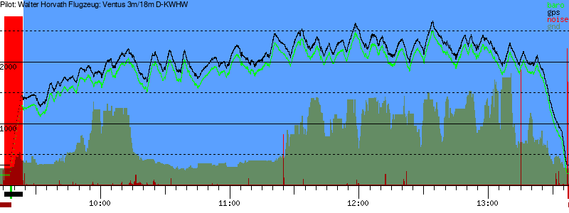 Barometer